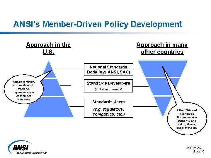 ANSI’s Member-Driven Policy Development Approach in the U. S. Approach in many other countries