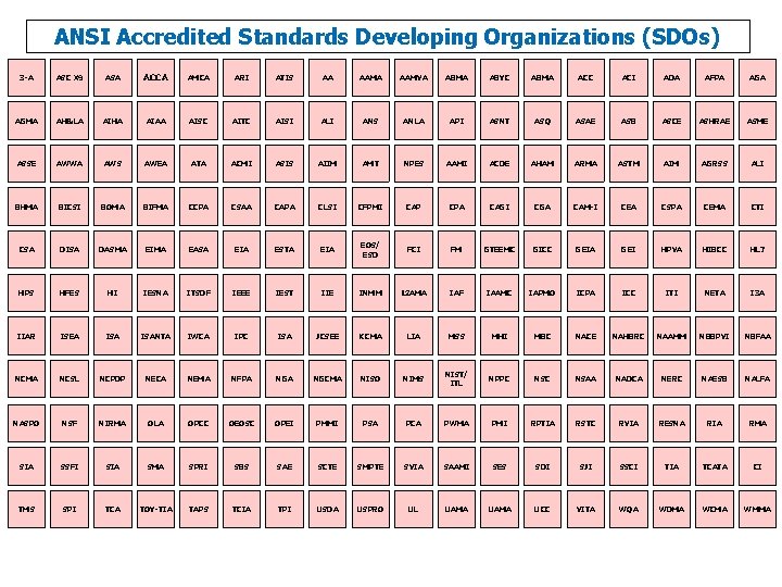 ANSI Accredited Standards Developing Organizations (SDOs) 3 -A ASC X 9 ASA ACCA AMCA