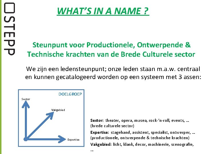 WHAT’S IN A NAME ? Steunpunt voor Productionele, Ontwerpende & Technische krachten van de