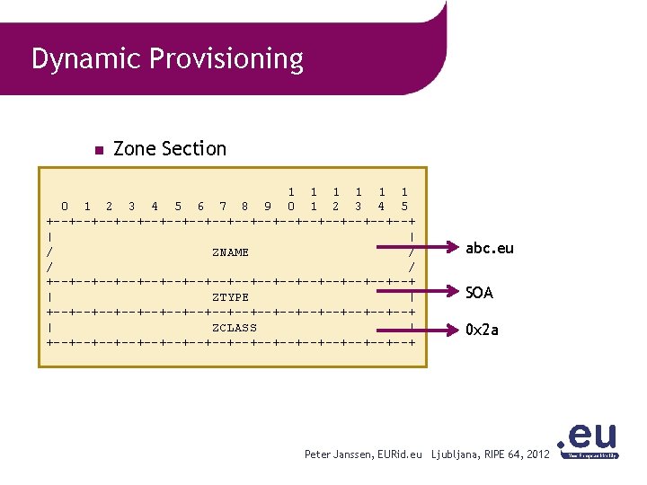 Dynamic Provisioning n Zone Section 1 1 1 0 1 2 3 4 5