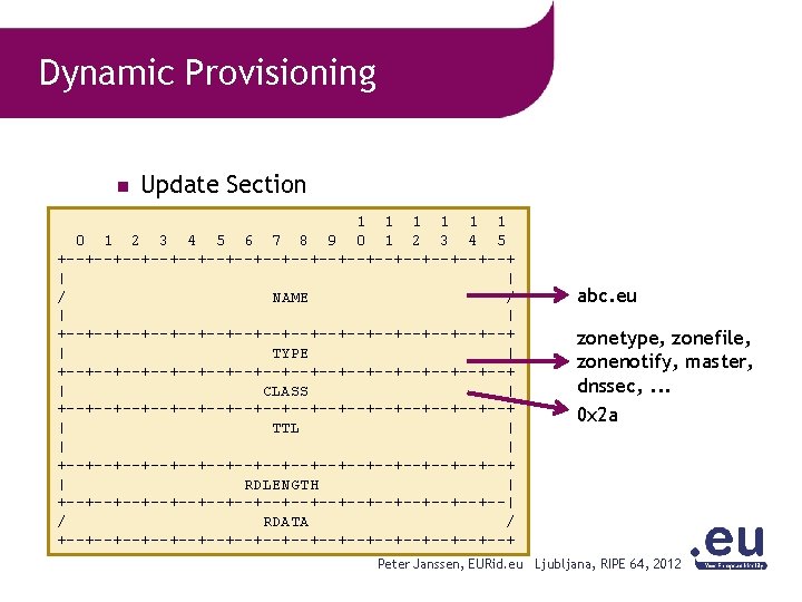 Dynamic Provisioning n Update Section 1 1 1 0 1 2 3 4 5