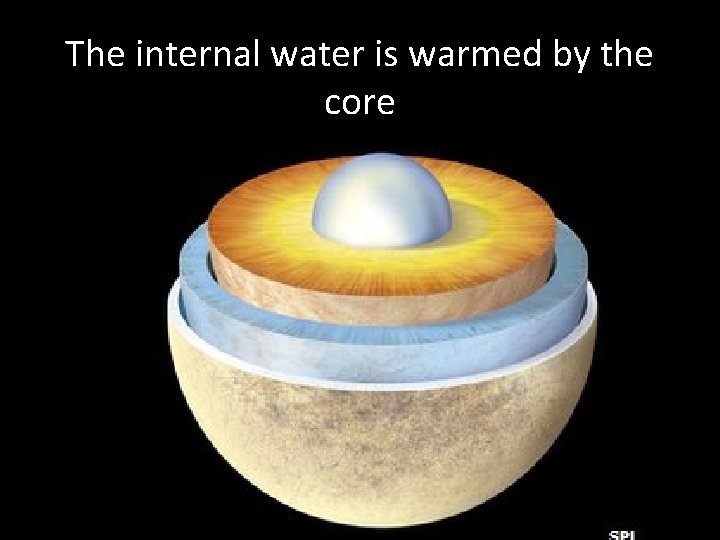 The internal water is warmed by the core 