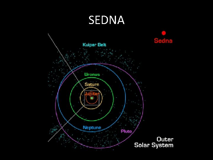 SEDNA 