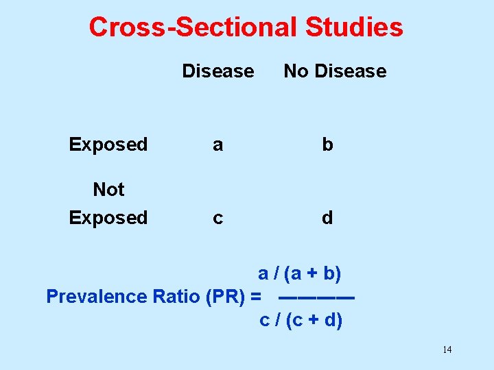 Cross-Sectional Studies Disease No Disease Exposed a b Not Exposed c d a /