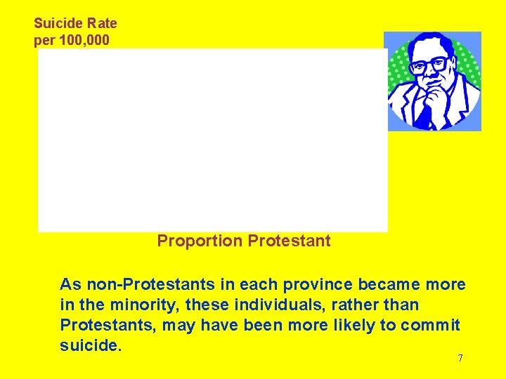 Suicide Rate per 100, 000 Proportion Protestant As non-Protestants in each province became more