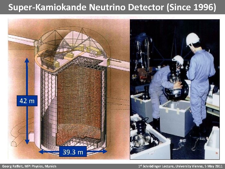 Super-Kamiokande Neutrino Detector (Since 1996) 42 m 39. 3 m Georg Raffelt, MPI Physics,