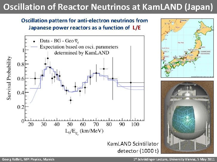 Oscillation of Reactor Neutrinos at Kam. LAND (Japan) Oscillation pattern for anti-electron neutrinos from