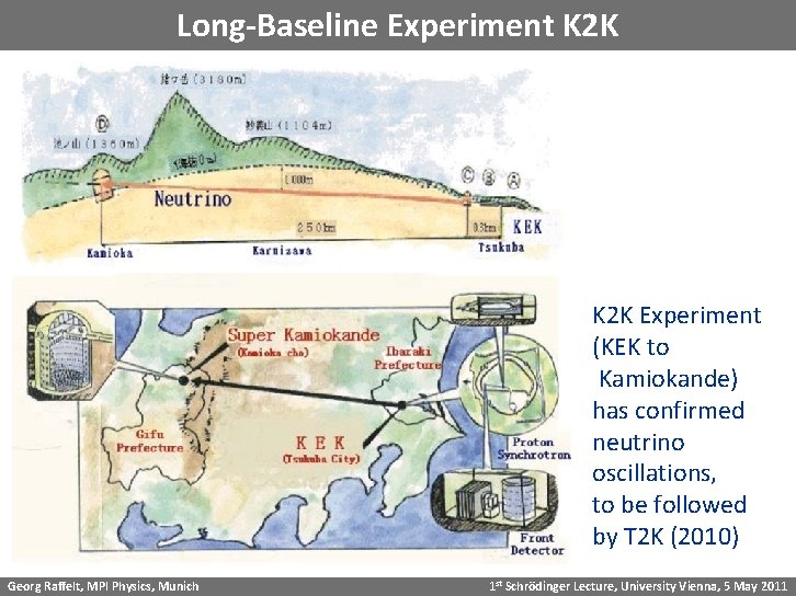 Long-Baseline Experiment K 2 K Experiment (KEK to Kamiokande) has confirmed neutrino oscillations, to