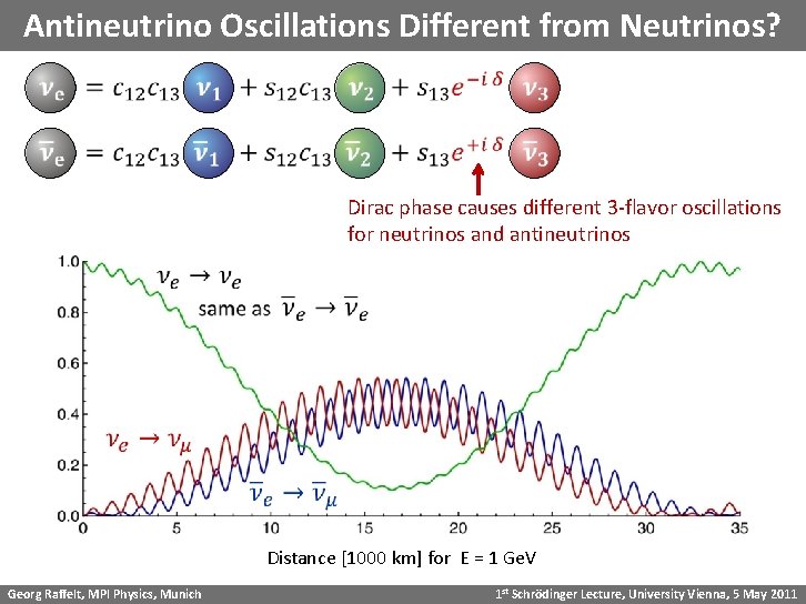 Antineutrino Oscillations Different from Neutrinos? Dirac phase causes different 3 -flavor oscillations for neutrinos