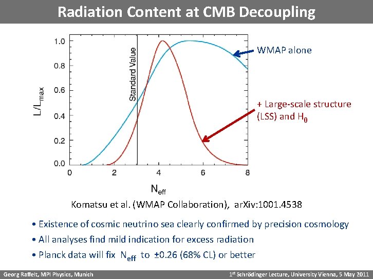 Radiation Content at CMB Decoupling WMAP alone + Large-scale structure (LSS) and H 0