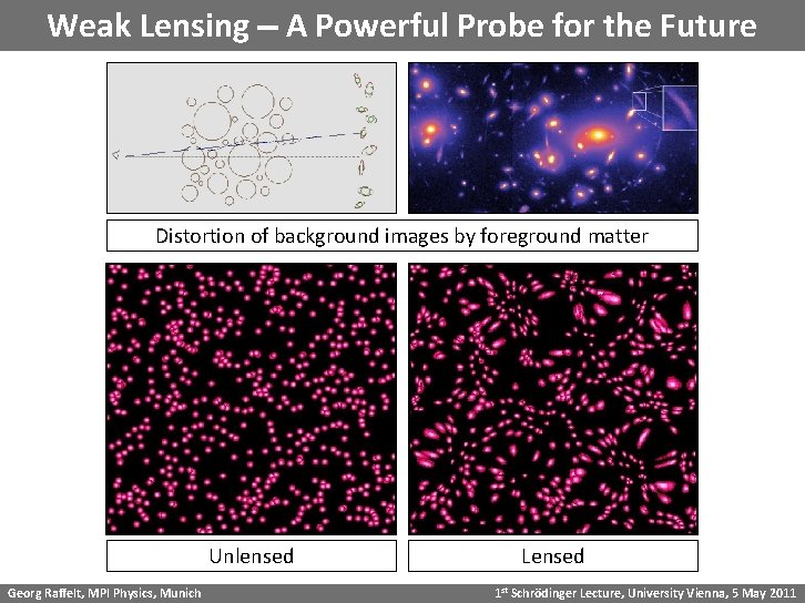 Weak Lensing - A Powerful Probe for the Future Distortion of background images by