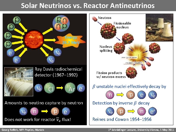 Solar Neutrinos vs. Reactor Antineutrinos Neutron Fissionable nucleus Energy 26. 7 Me. V Ray