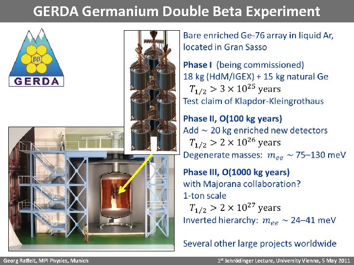 GERDA Germanium Double Beta Experiment Georg Raffelt, MPI Physics, Munich 1 st Schrödinger Lecture,
