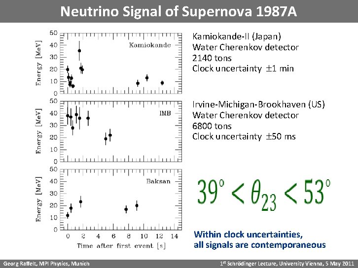 Neutrino Signal of Supernova 1987 A Kamiokande-II (Japan) Water Cherenkov detector 2140 tons Clock