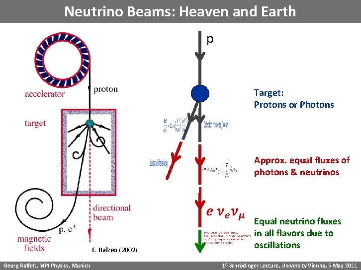 Neutrino Beams: Heaven and Earth p Target: Protons or Photons Approx. equal fluxes of