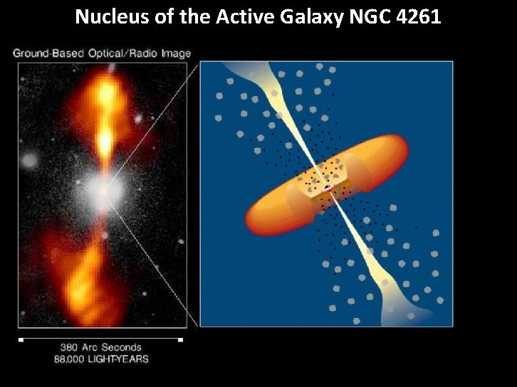 Nucleus of the Active Galaxy NGC 4261 Georg Raffelt, MPI Physics, Munich 1 st