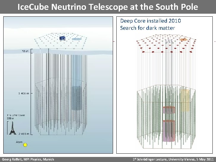Ice. Cube Neutrino Telescope at the South Pole Deep Core installed 2010 Search for