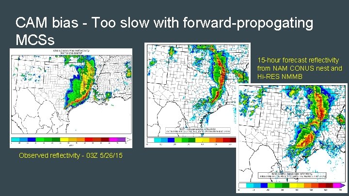 CAM bias - Too slow with forward-propogating MCSs 15 -hour forecast reflectivity from NAM