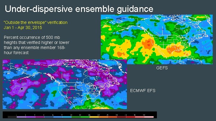 Under-dispersive ensemble guidance “Outside the envelope” verification Jan 1 - Apr 30, 2015 Percent