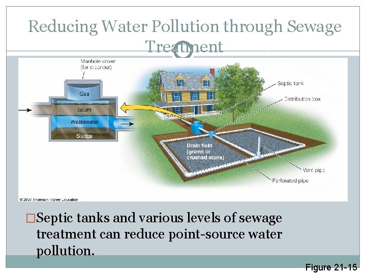 Reducing Water Pollution through Sewage Treatment �Septic tanks and various levels of sewage treatment
