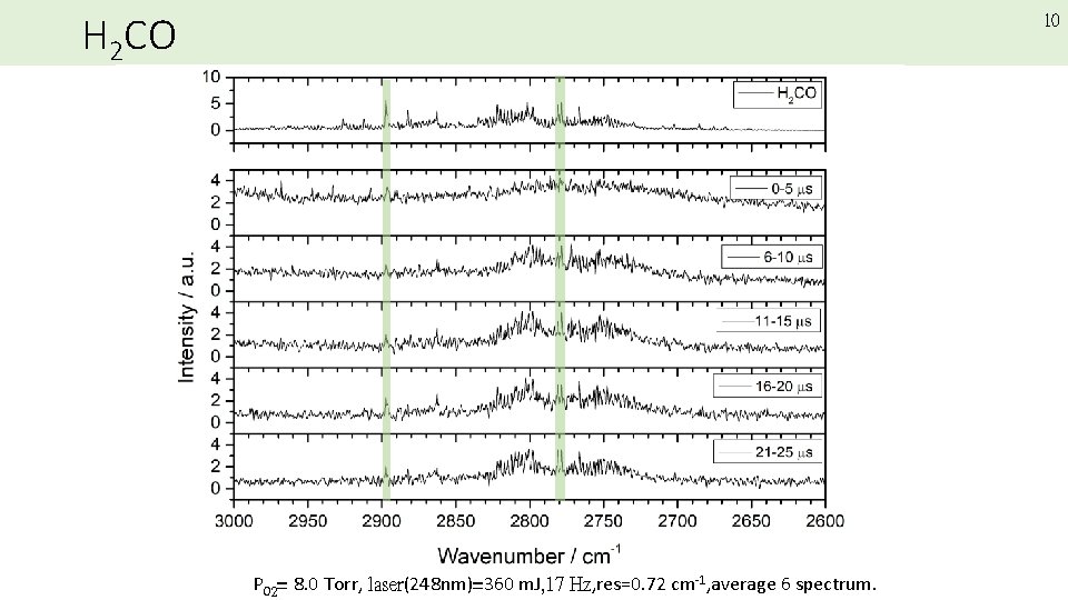 H 2 CO 10 PO 2= 8. 0 Torr, laser(248 nm)=360 m. J, 17