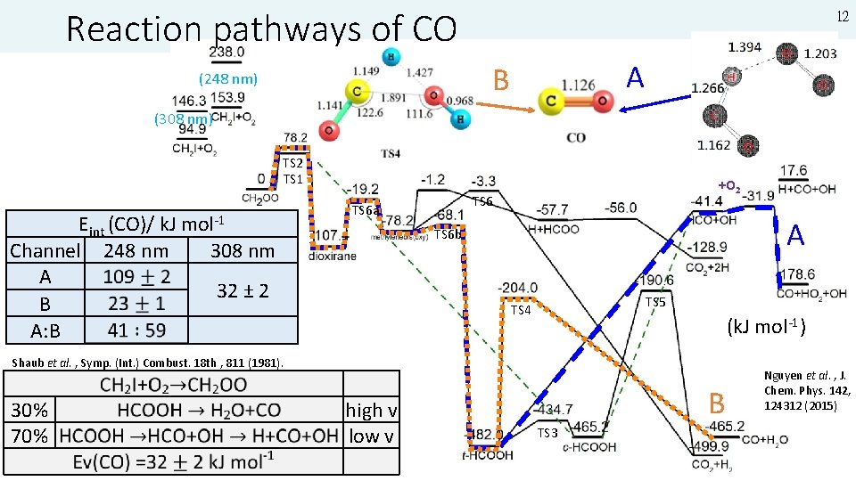 Reaction pathways of CO 12 A B (248 nm) (308 nm) TS 2 TS