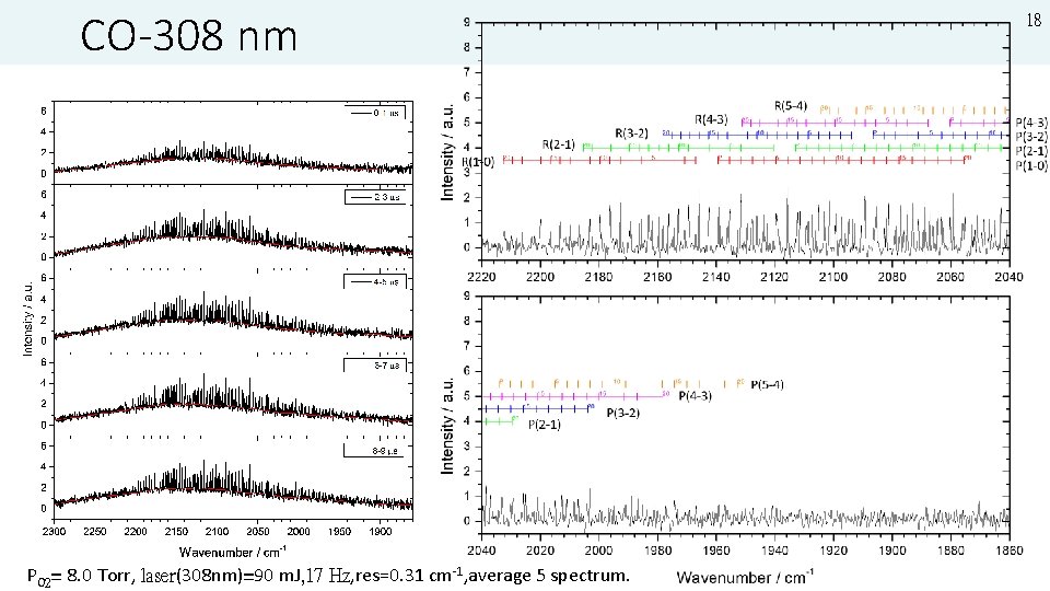 CO-308 nm PO 2= 8. 0 Torr, laser(308 nm)=90 m. J, 17 Hz, res=0.