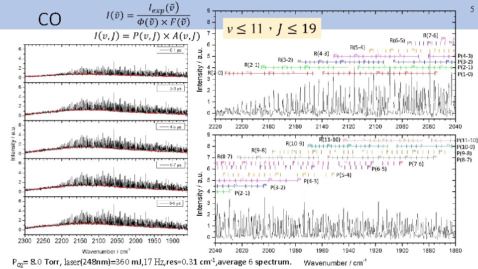 CO PO 2= 8. 0 Torr, laser(248 nm)=360 m. J, 17 Hz, res=0. 31