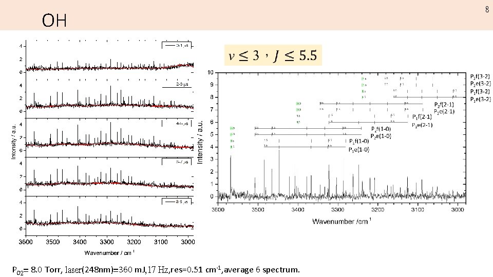 OH PO 2= 8. 0 Torr, laser(248 nm)=360 m. J, 17 Hz, res=0. 51