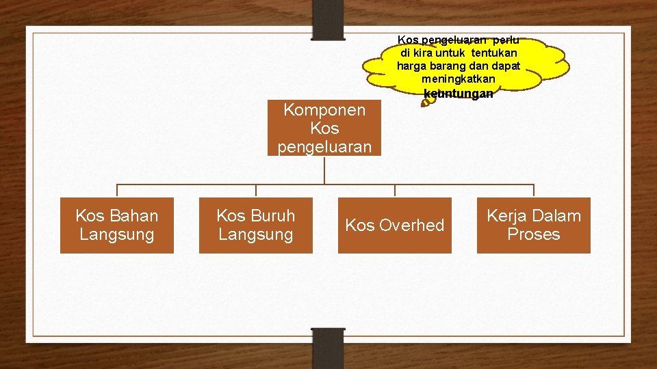 Kos pengeluaran perlu di kira untuk tentukan harga barang dan dapat meningkatkan Komponen Kos