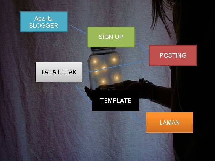 Apa itu BLOGGER SIGN UP POSTING TATA LETAK TEMPLATE LAMAN 