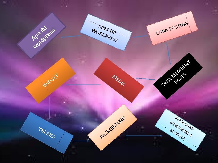 itu ss a re p A dp r o w SIN WO G UP