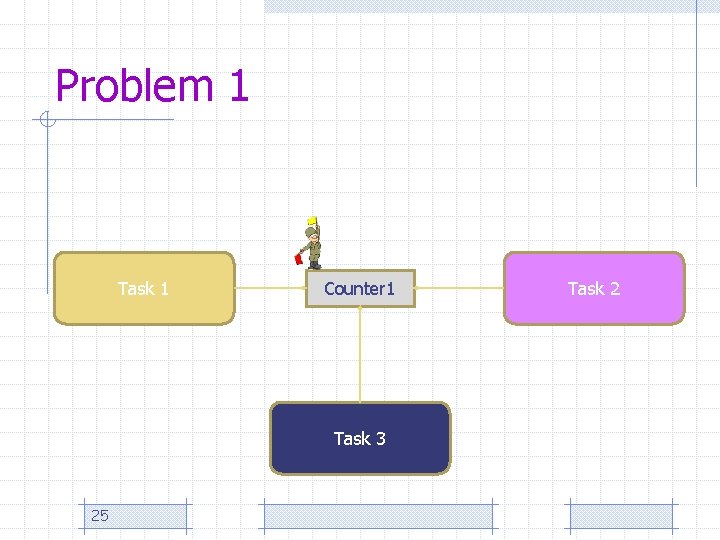 Problem 1 Task 1 Counter 1 Task 3 25 Task 2 