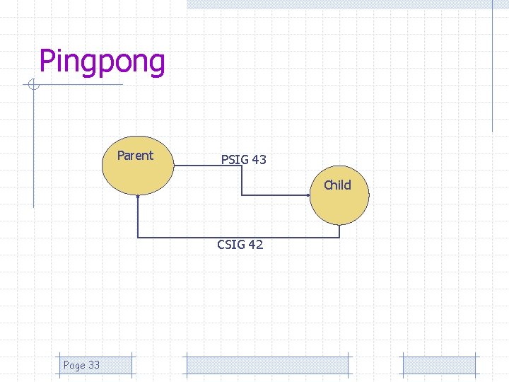 Pingpong Parent PSIG 43 Child CSIG 42 Page 33 