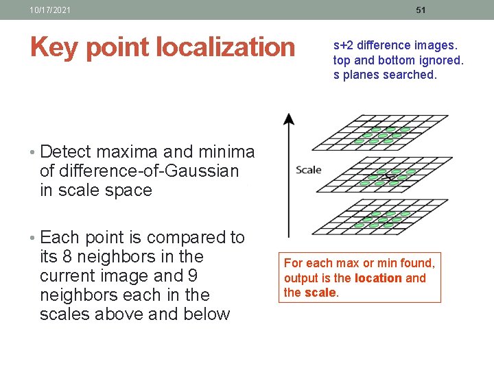 10/17/2021 51 Key point localization s+2 difference images. top and bottom ignored. s planes 10/17/2021 51 Key point localization s+2 difference images. top and bottom ignored. s planes