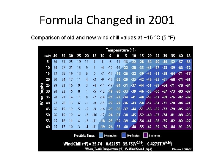 Formula Changed in 2001 Comparison of old and new wind chill values at −