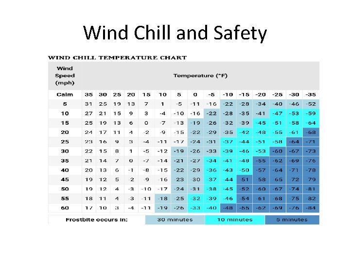 Wind Chill and Safety 