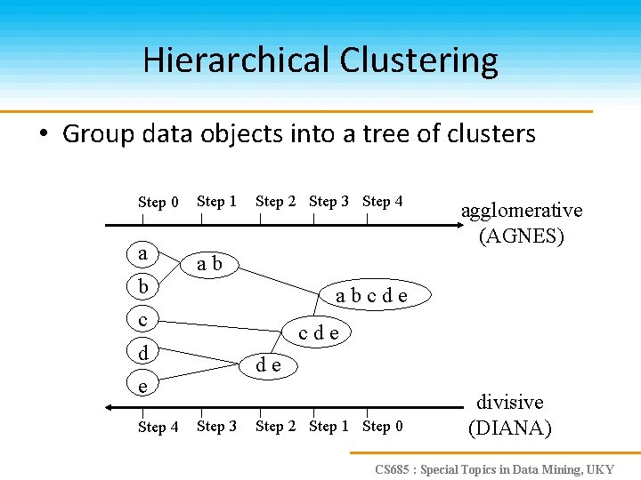 Hierarchical Clustering • Group data objects into a tree of clusters Step 0 a