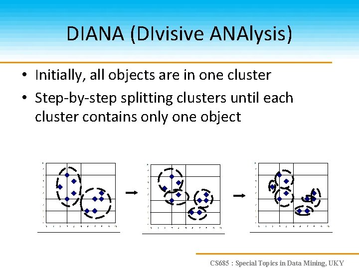 DIANA (DIvisive ANAlysis) • Initially, all objects are in one cluster • Step-by-step splitting