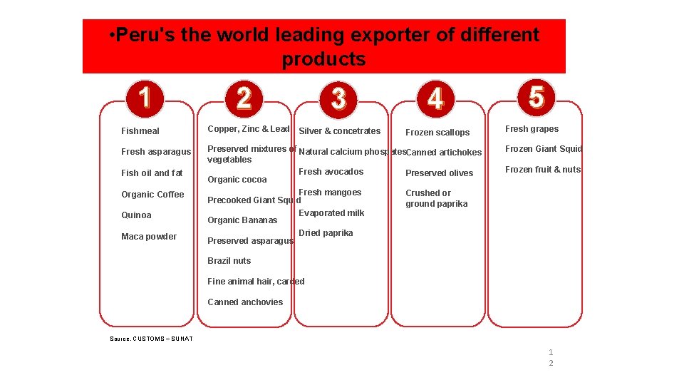  • Peru's the world leading exporter of different products 1 2 3 4