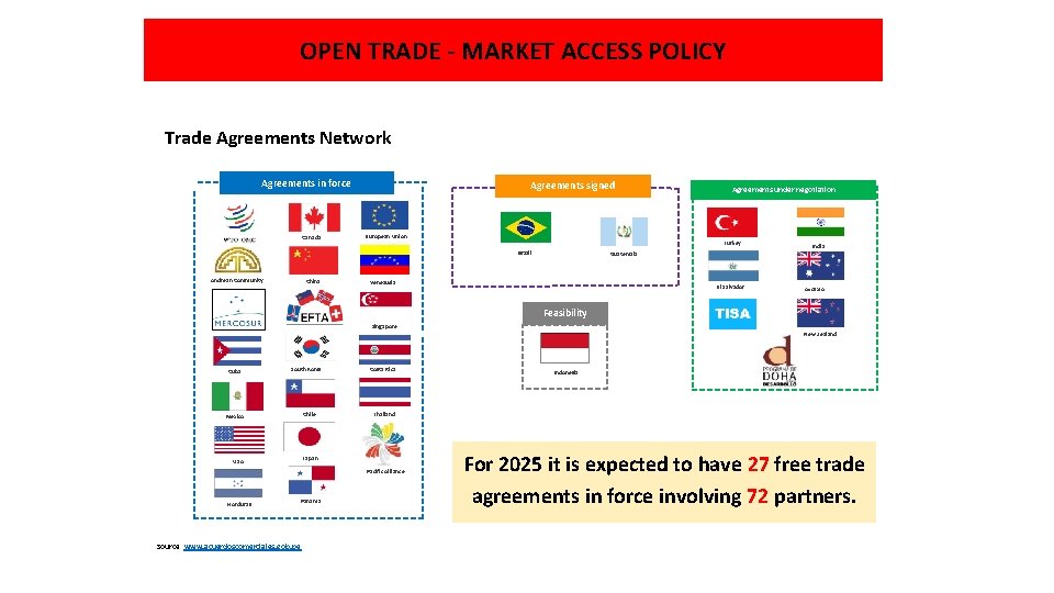 OPEN TRADE - MARKET ACCESS POLICY Trade Agreements Network Agreements in force Canada Agreements