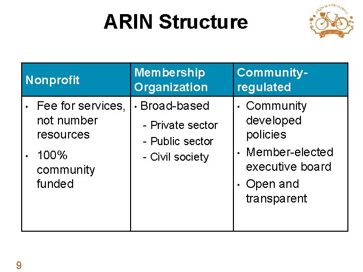 ARIN Structure Nonprofit • • 9 Fee for services, not number resources 100% community