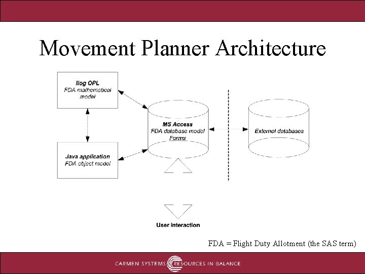 Movement Planner Architecture FDA = Flight Duty Allotment (the SAS term) Movement Planner Architecture FDA = Flight Duty Allotment (the SAS term)