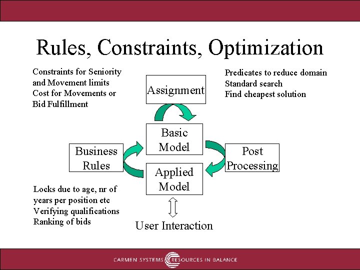 Rules, Constraints, Optimization Constraints for Seniority and Movement limits Cost for Movements or Bid Rules, Constraints, Optimization Constraints for Seniority and Movement limits Cost for Movements or Bid