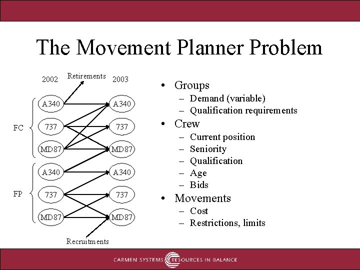 The Movement Planner Problem FC FP 2002 Retirements 2003 A 340 737 737 MD The Movement Planner Problem FC FP 2002 Retirements 2003 A 340 737 737 MD