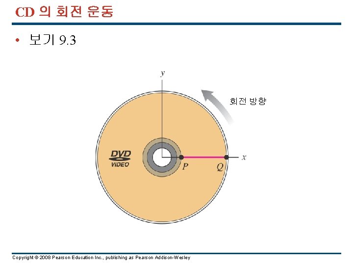 CD 의 회전 운동 • 보기 9. 3 회전 방향 Copyright © 2008 Pearson