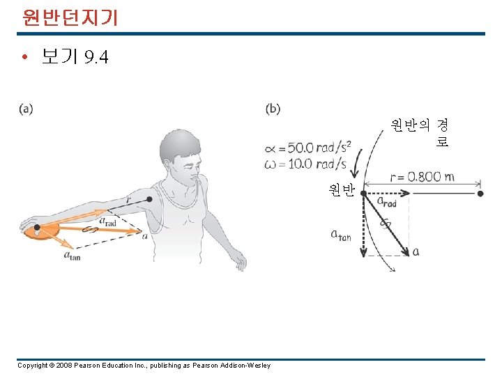 원반던지기 • 보기 9. 4 원반의 경 로 원반 Copyright © 2008 Pearson Education