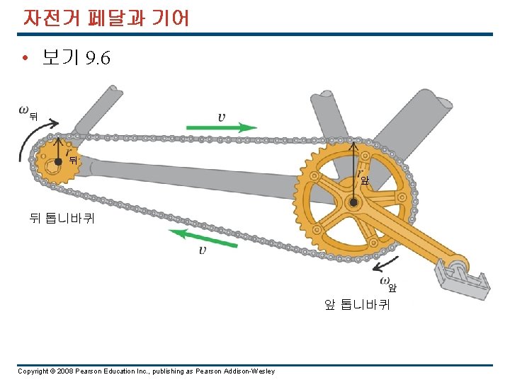 자전거 페달과 기어 • 보기 9. 6 뒤 뒤 앞 뒤 톱니바퀴 앞 앞