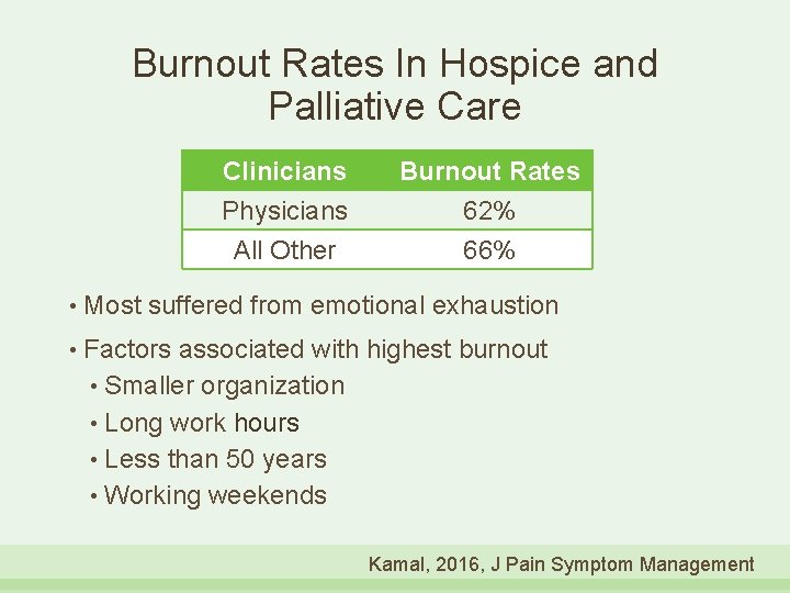 Burnout Rates In Hospice and Palliative Care Clinicians Physicians All Other Burnout Rates 62%