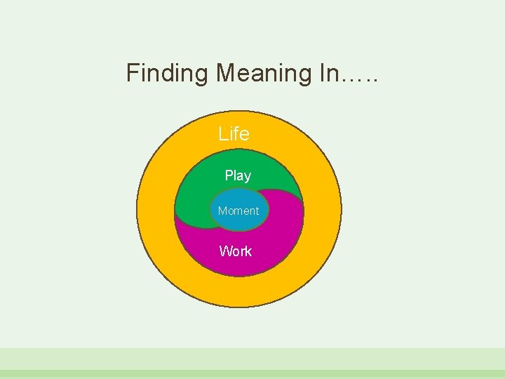 Finding Meaning In…. . Life Play Moment Work 